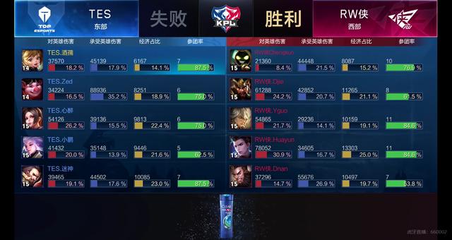 球队的进攻 球队的进攻